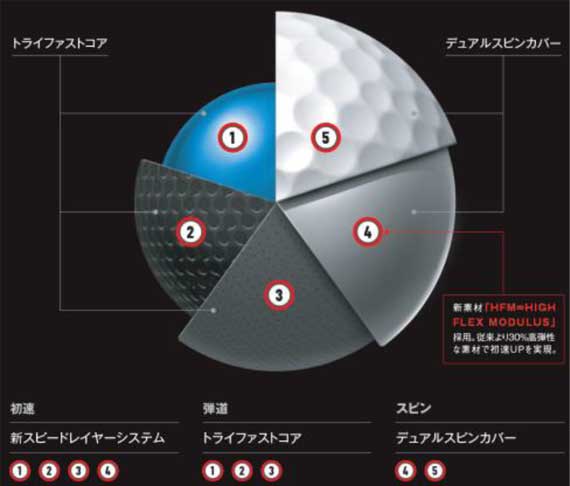 Taylormade 新システムを搭載してさらに進化 Tp5 Tp5xボール が19年3月中旬に発売 Golftoday