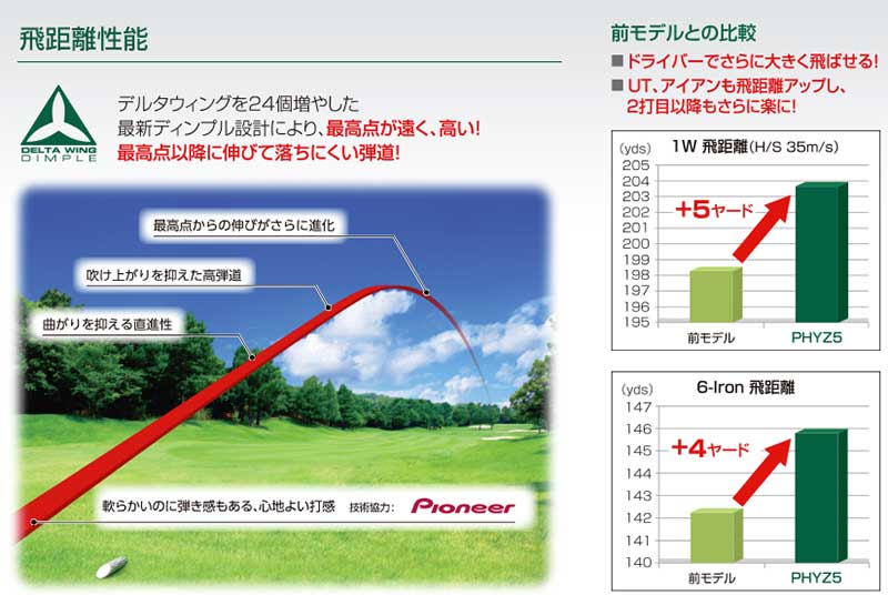 Bridgestone 美しい弾道で飛びのメロディー奏でよう 5代目 Phyzボール 登場 Golftoday