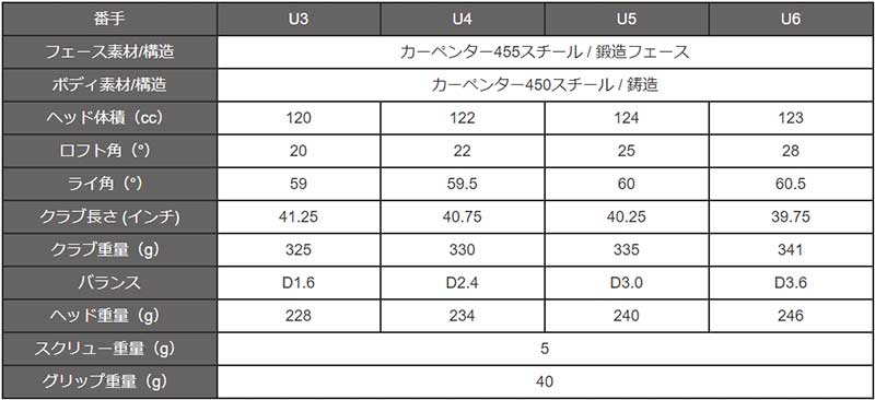 NEXGEN】使う人に合わせて変化する！「NEXGEN７（ネクスジェンセブン